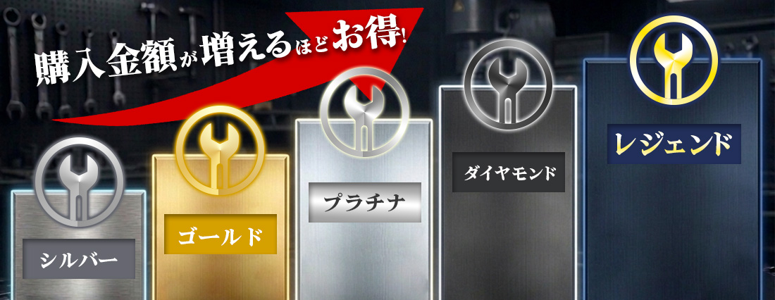 W.I.T会員ランク制度