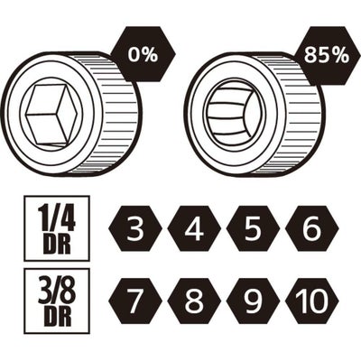 SNAP-ON 1/4dr 6角ディープマグネットソケット 10mm MGMMS10A | WORLD 